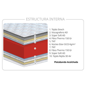 GRAPHENE MOD. MATTRESS