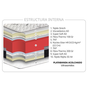 COLCHÓN MOD. MILÁN